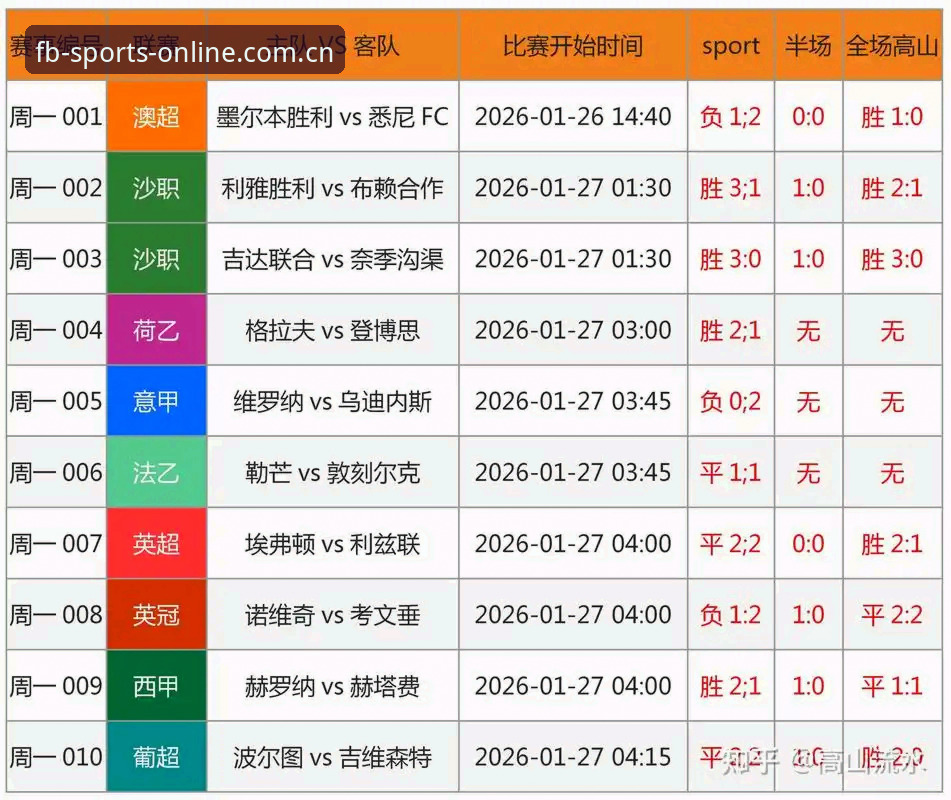 中国足协第三批禁足名单完整解读：如何在FB体育平台追踪赛事公平新趋势
